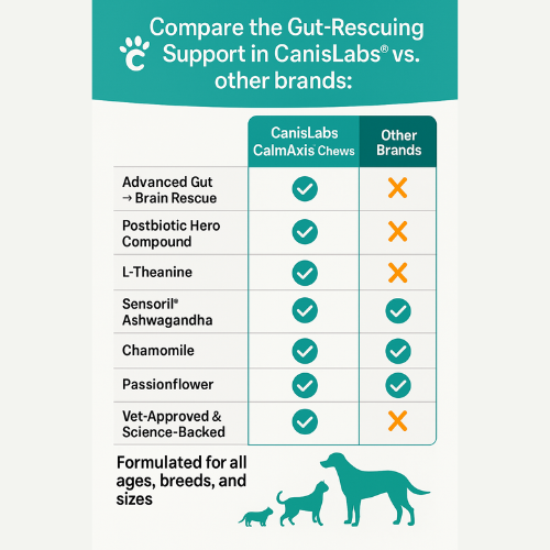 CalmAxis™ Postbiotic Chews -